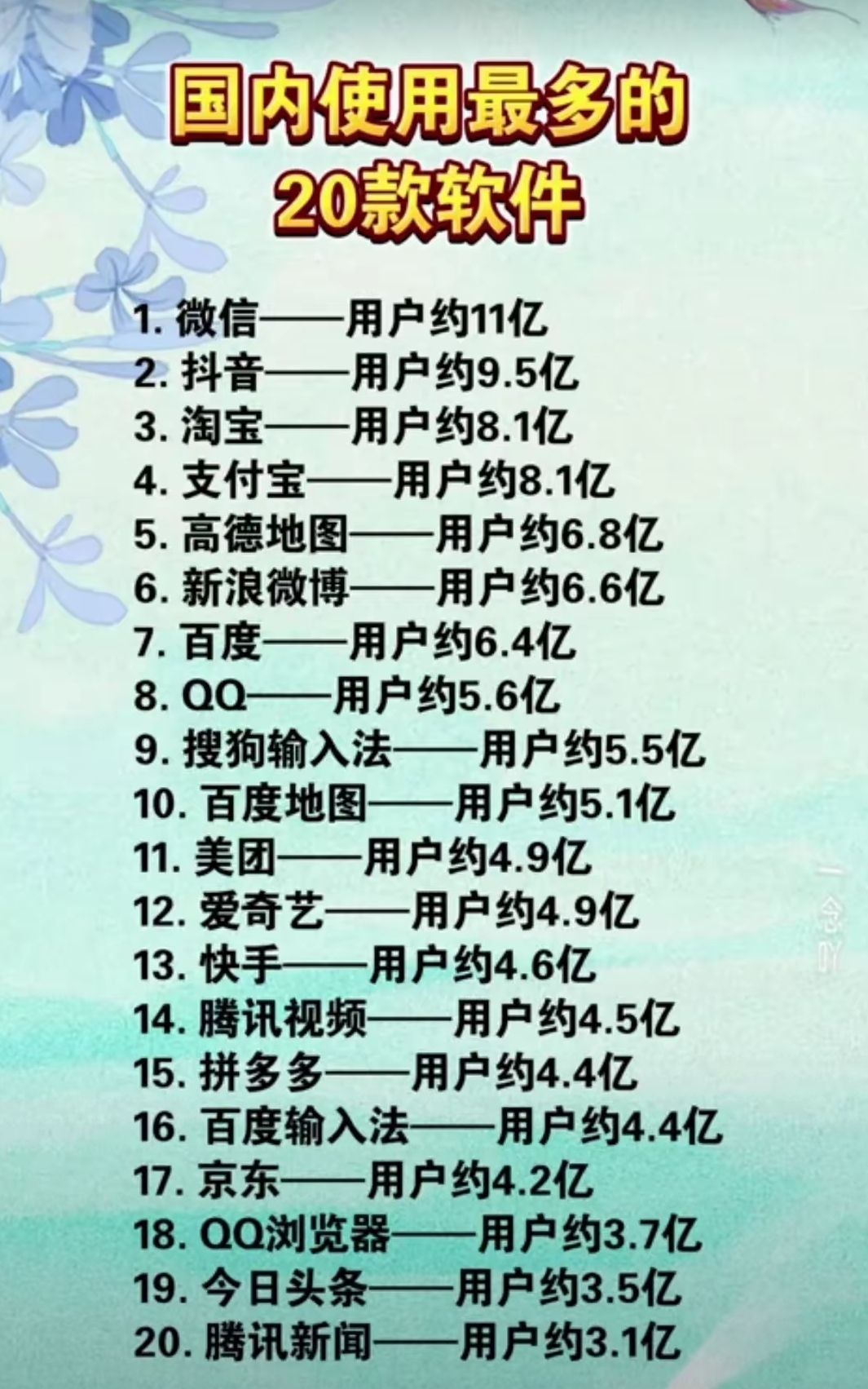 国内使用人数最多的20款软件。