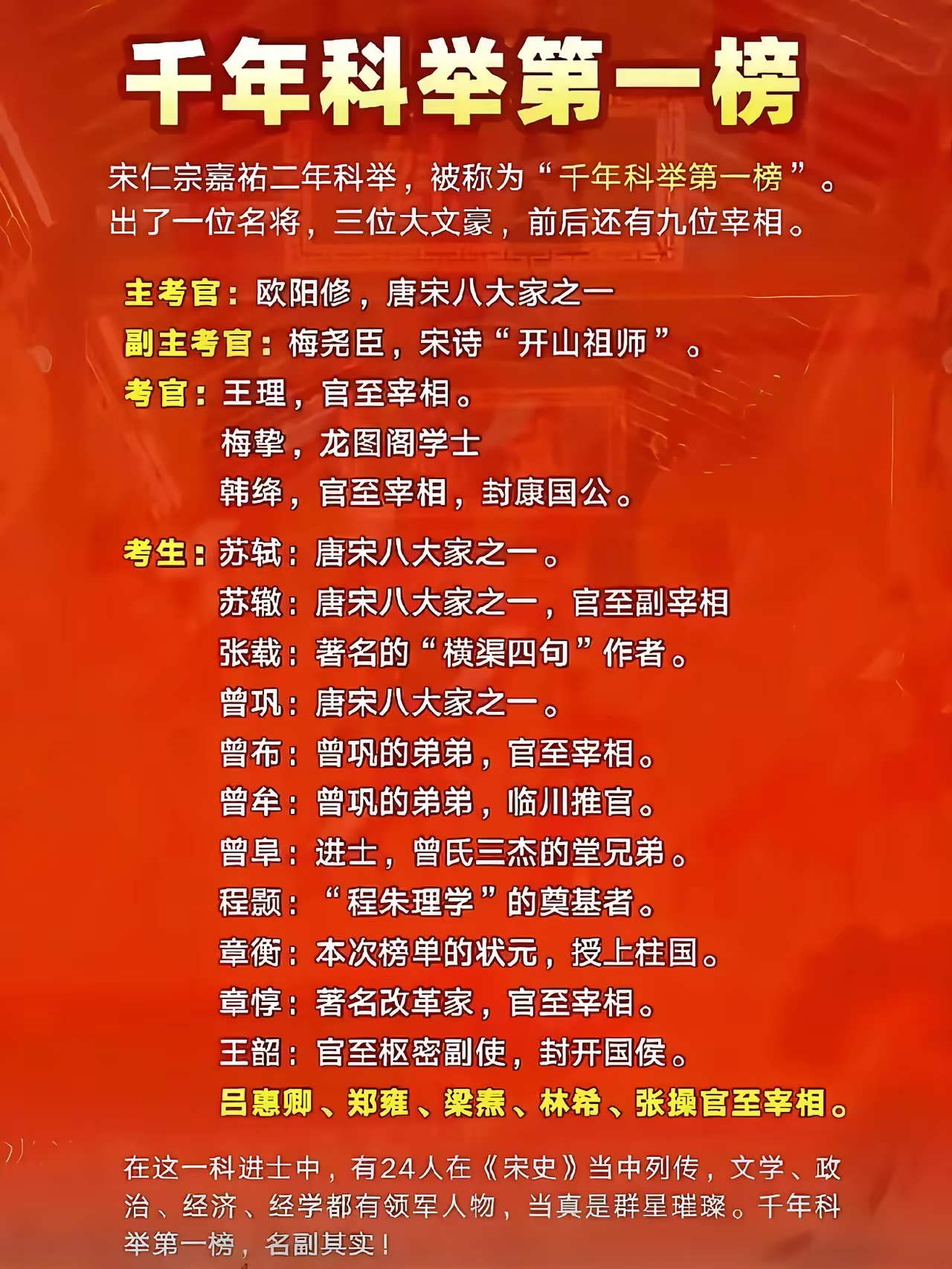 千年科举中，最多名人的一届。