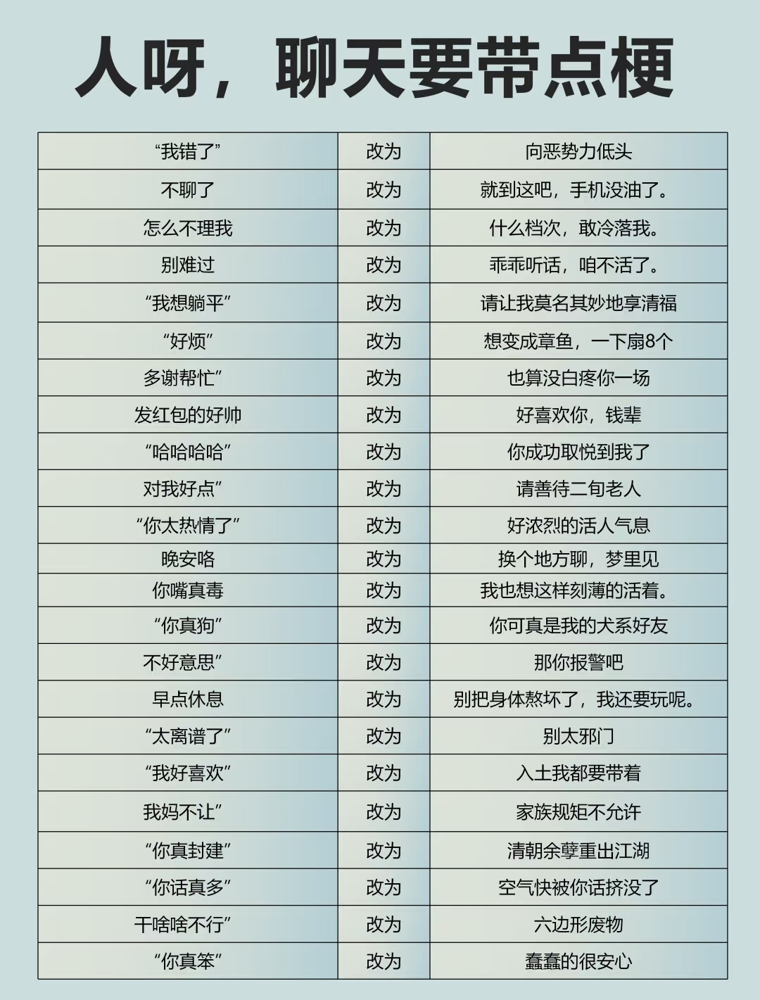 人呀，聊天要带点梗