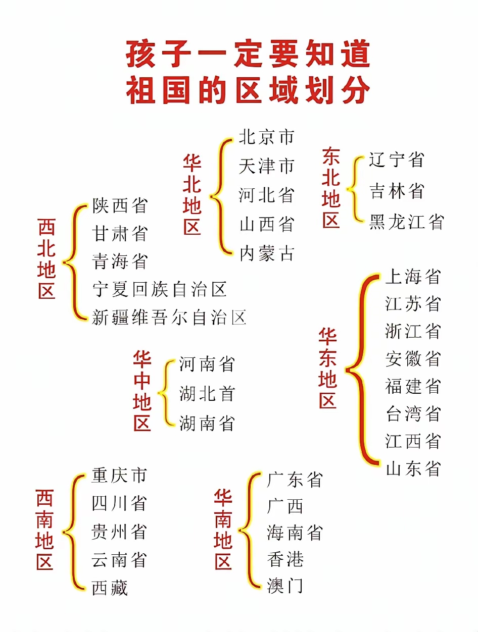 孩子一定要知道，祖国的区域划分。