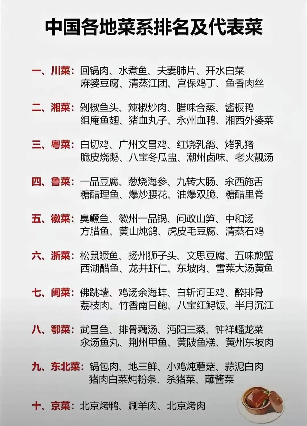 中国各地菜系排名及代表菜。