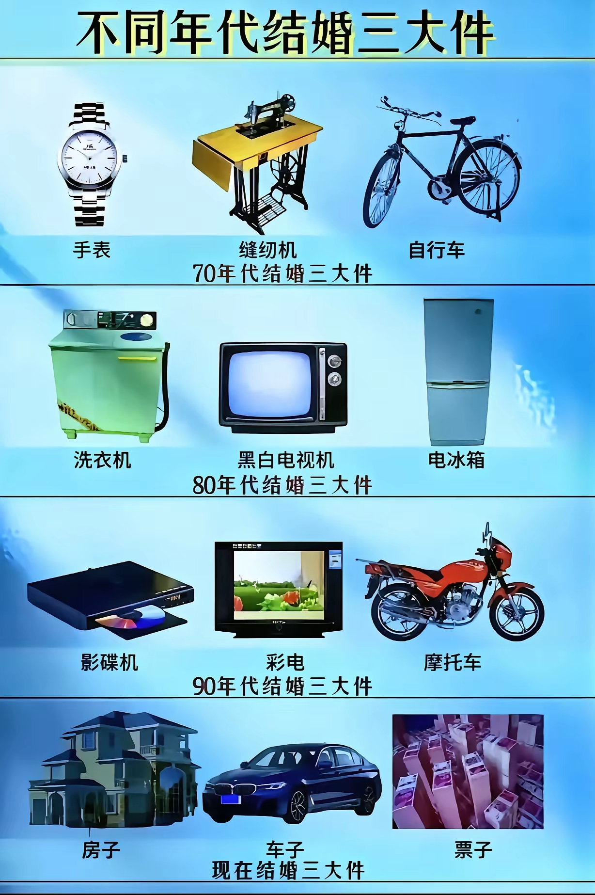 不同年代结婚的三大件。
