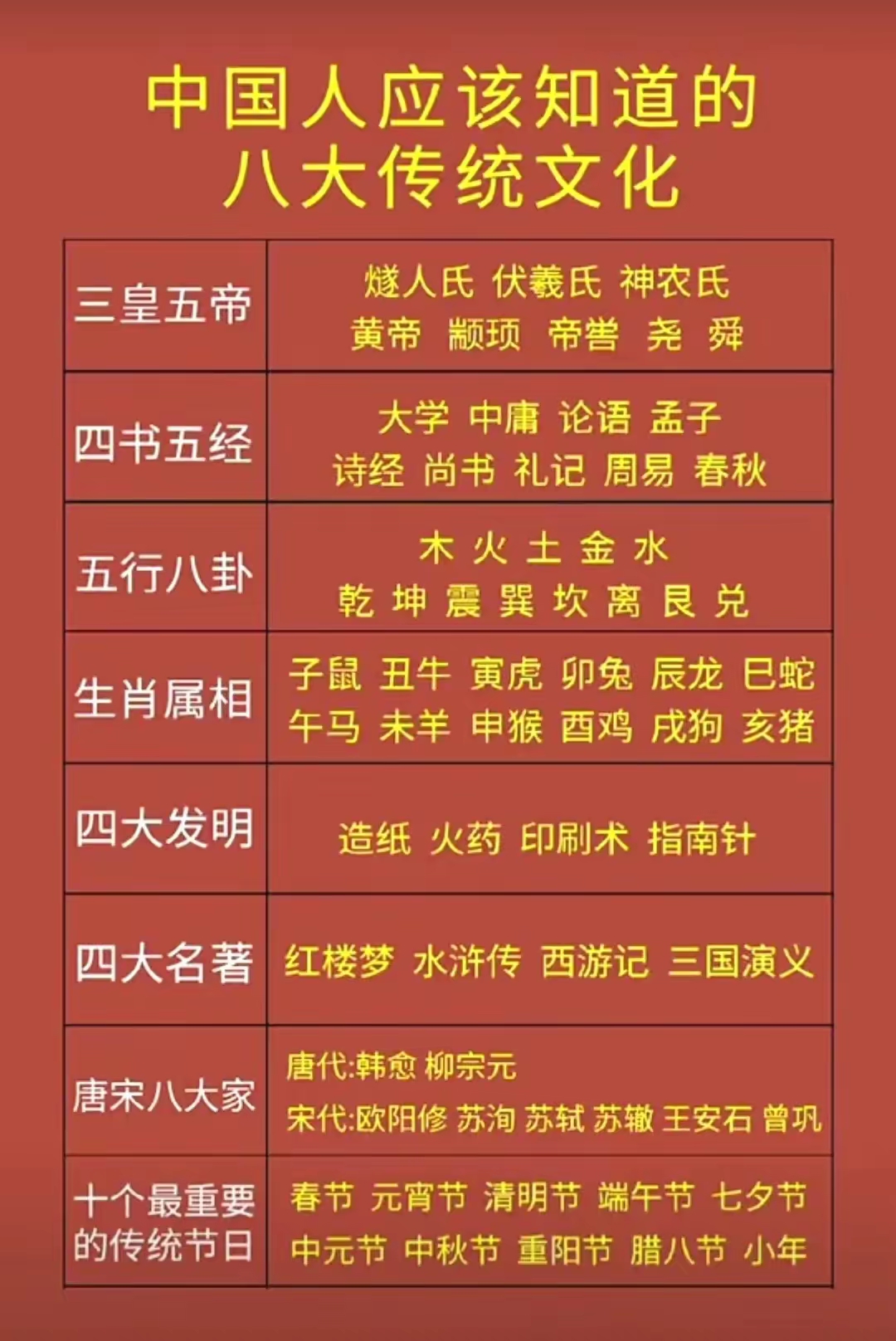 中国人应该知道的八大传统文化！