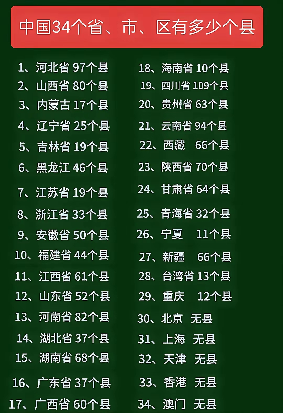 我国各省市各有多少个县。