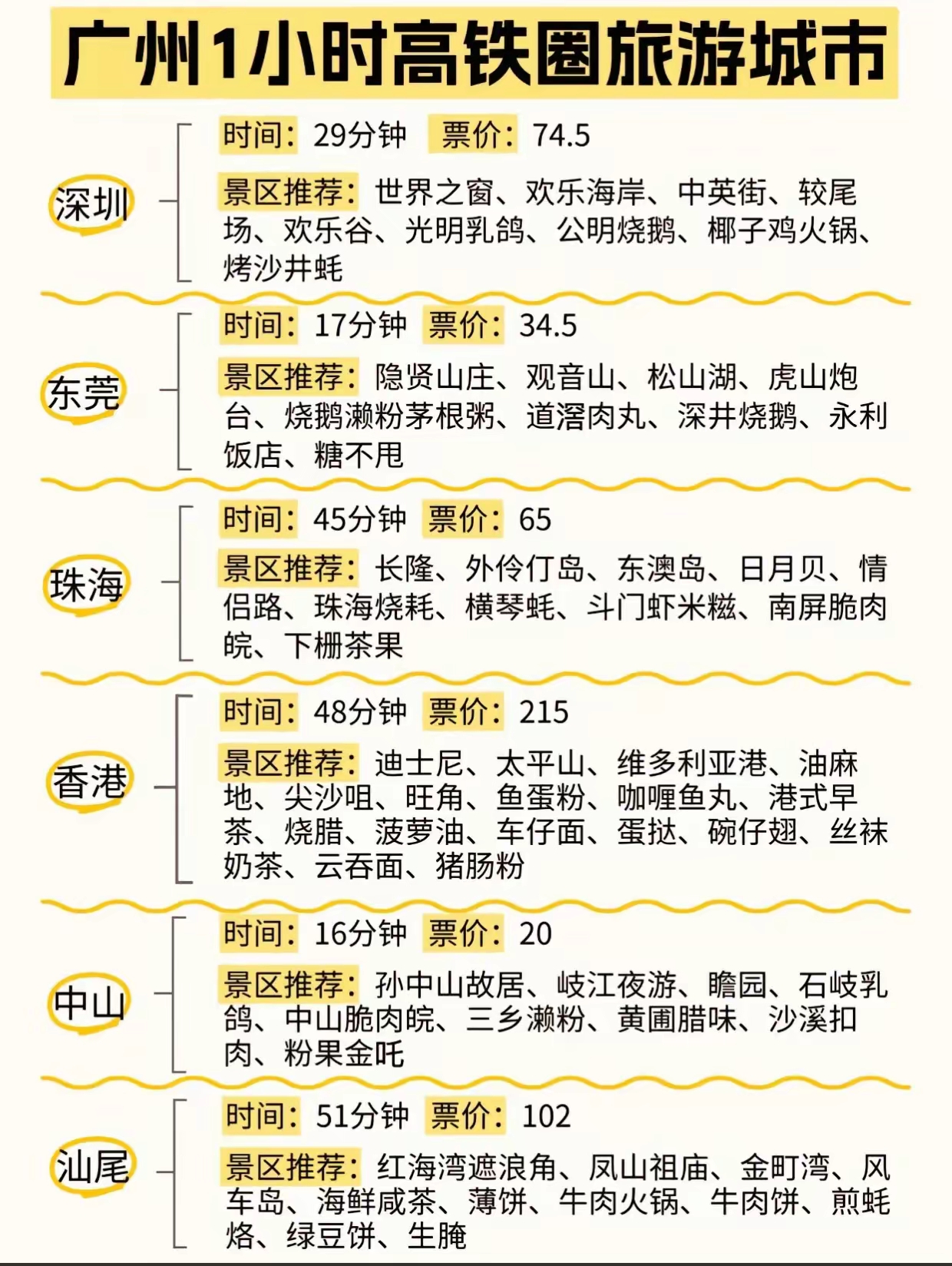 广州一小时高铁圈旅游城市。