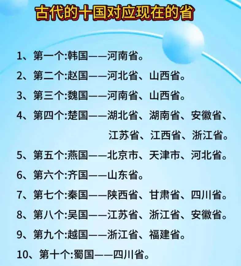 古代十国对应现在的省。