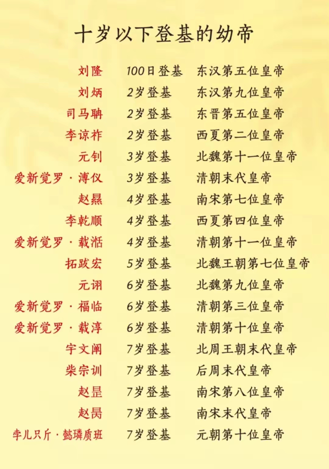 古代历史上十岁以下登基的皇帝。