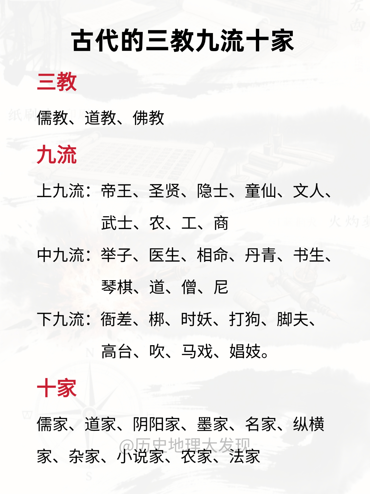 古代的三教九流十家。