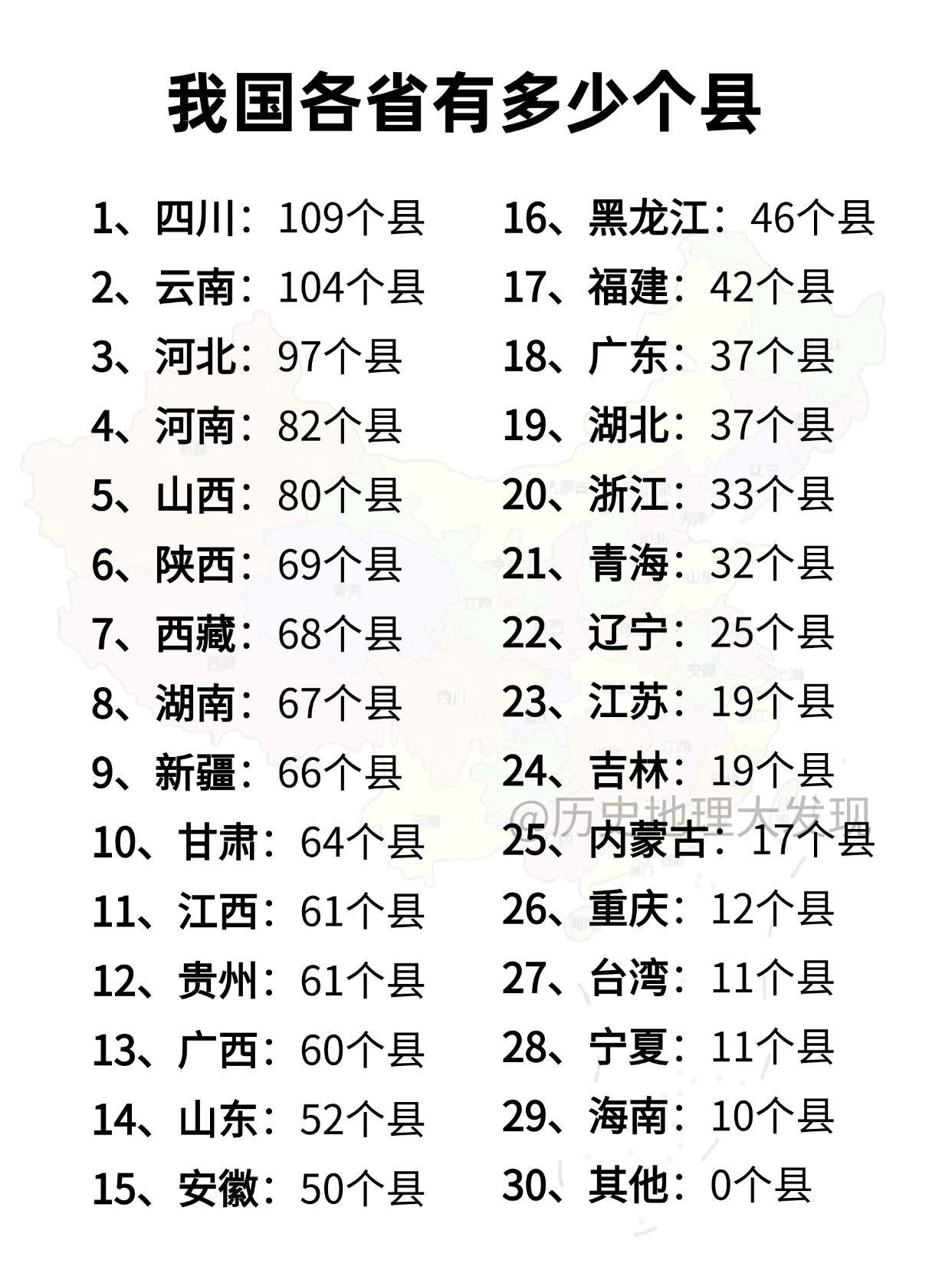 我国各省有多少个县？
