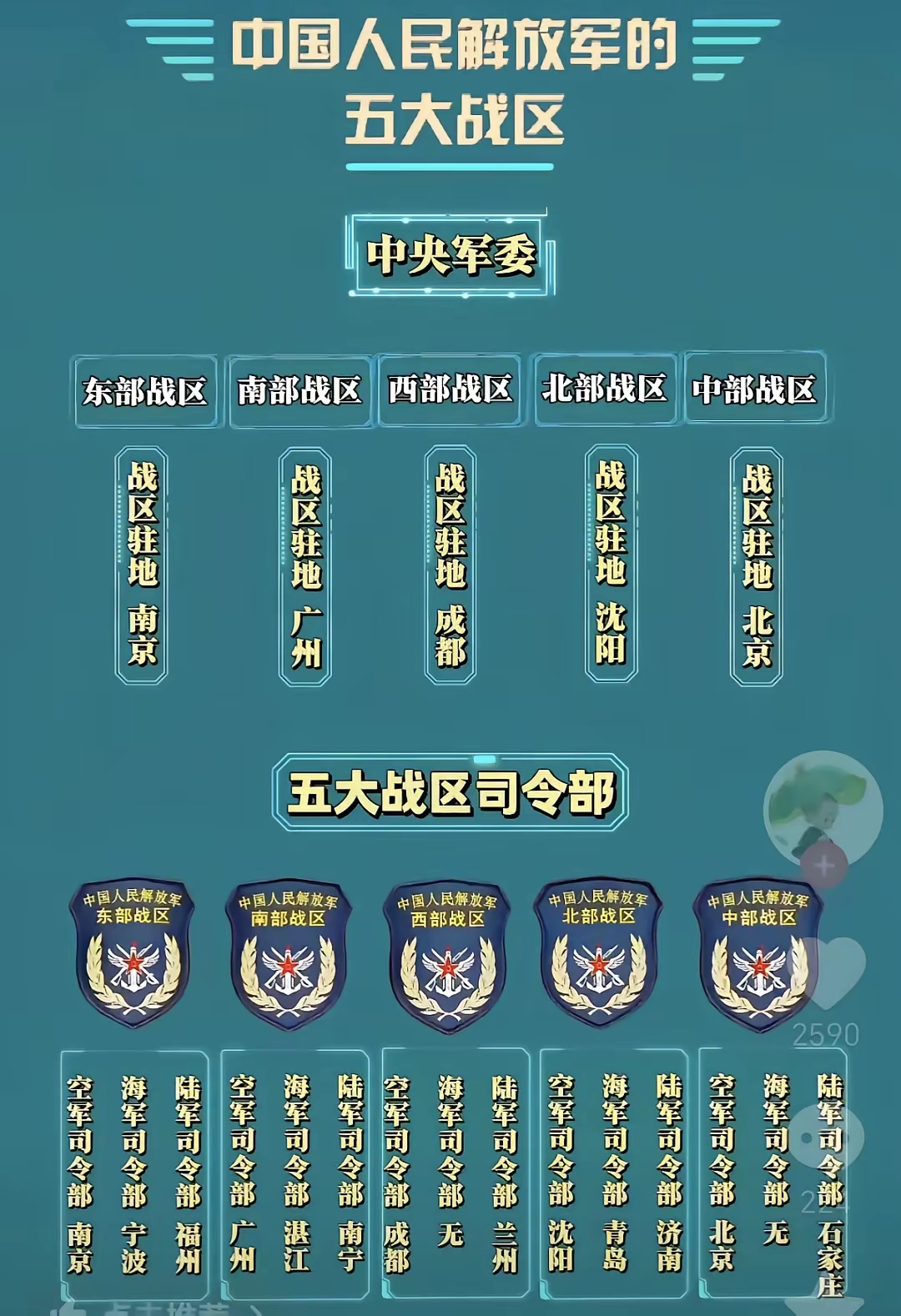 人民解放军五大战区驻地及司令部所在城市