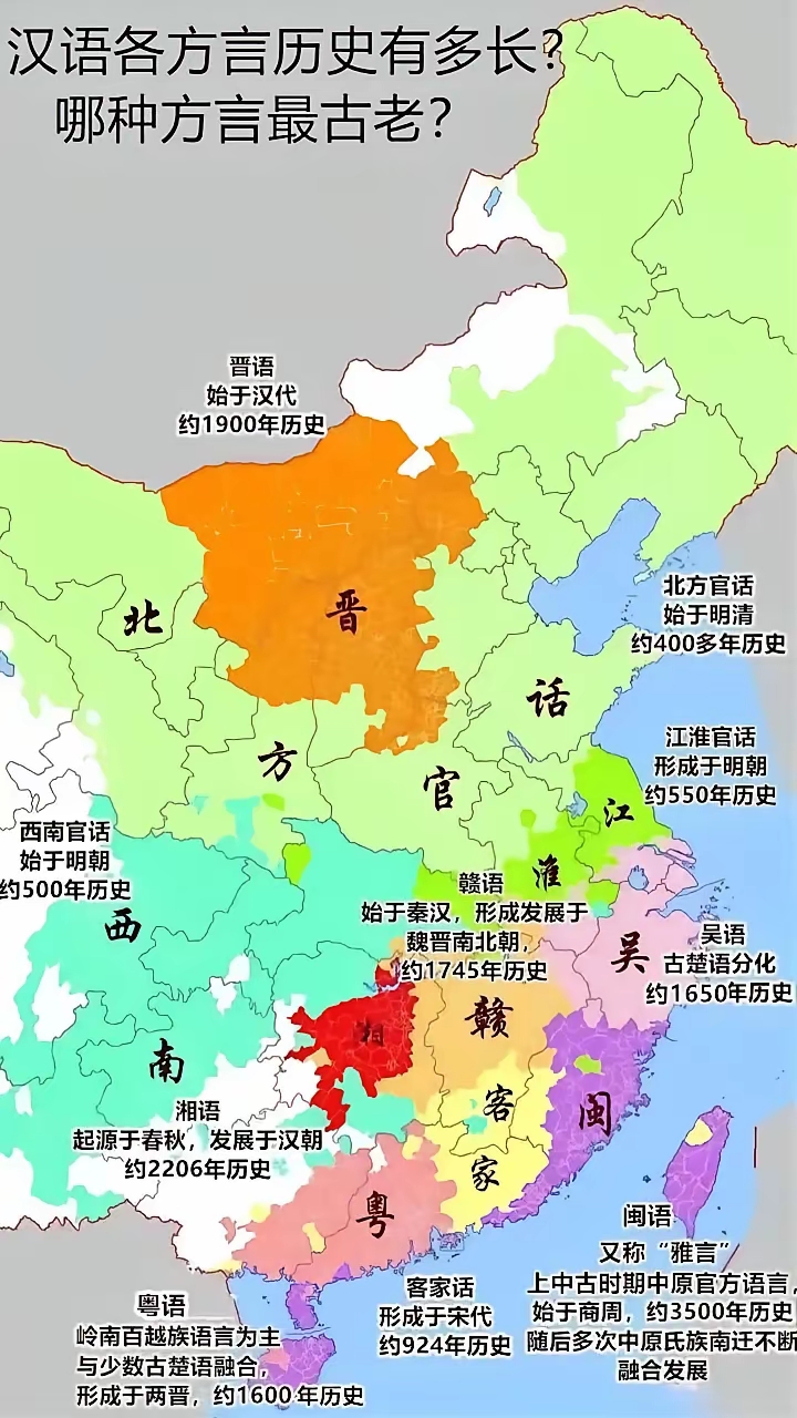 汉语各种方言的历史。