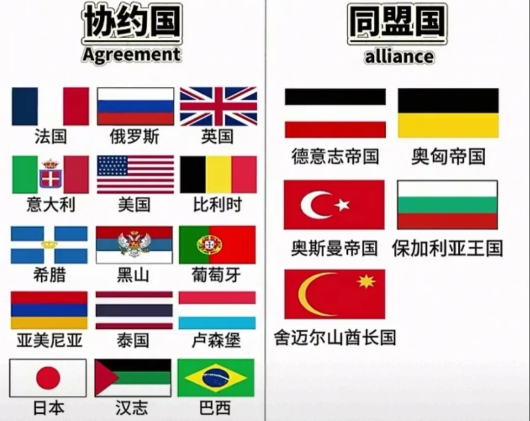 第一次世界大战参战国双方阵营
一战前欧洲18个国家
现在直接变44个国家