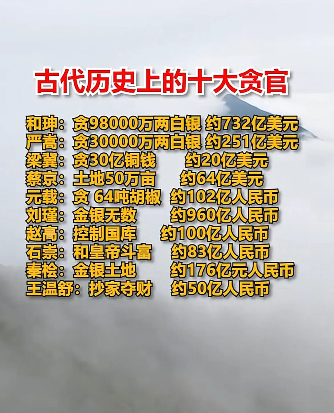 古代历史上十大贪官。