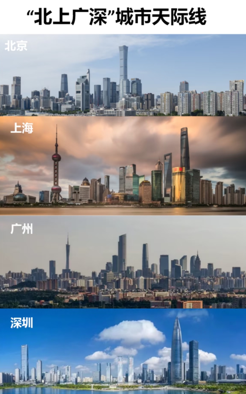 城市天际线，北上广深最美天际线！