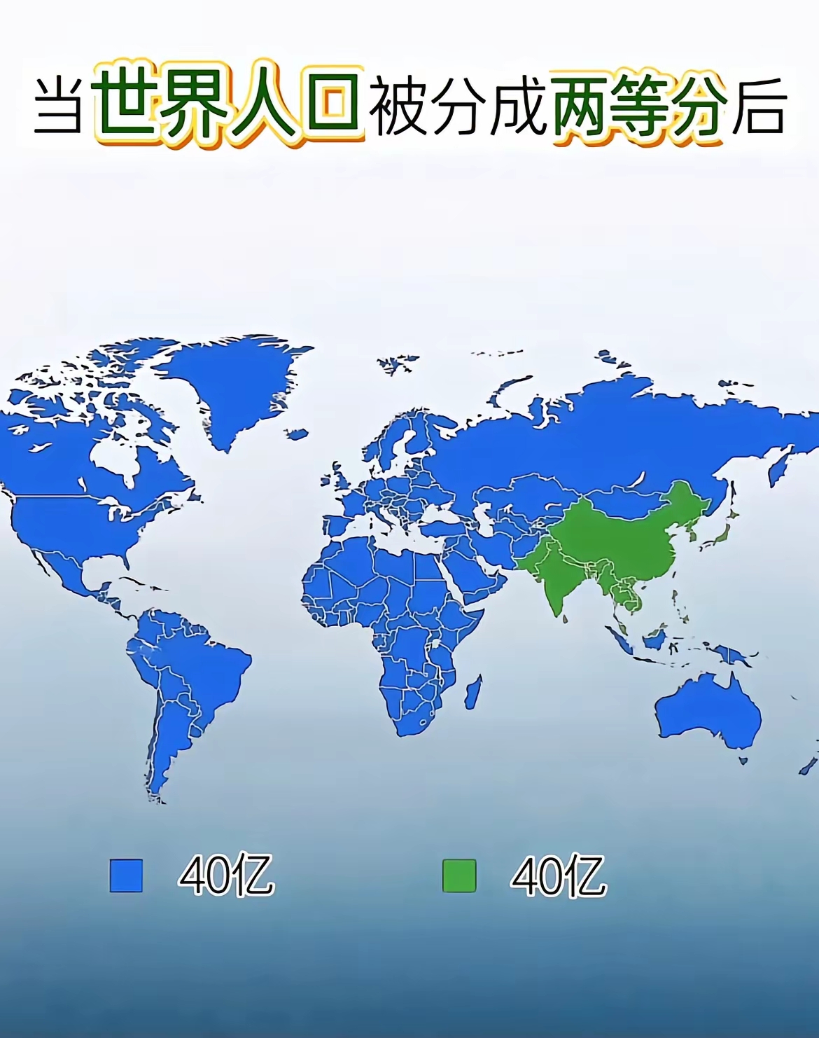 世界人口分为两部分。