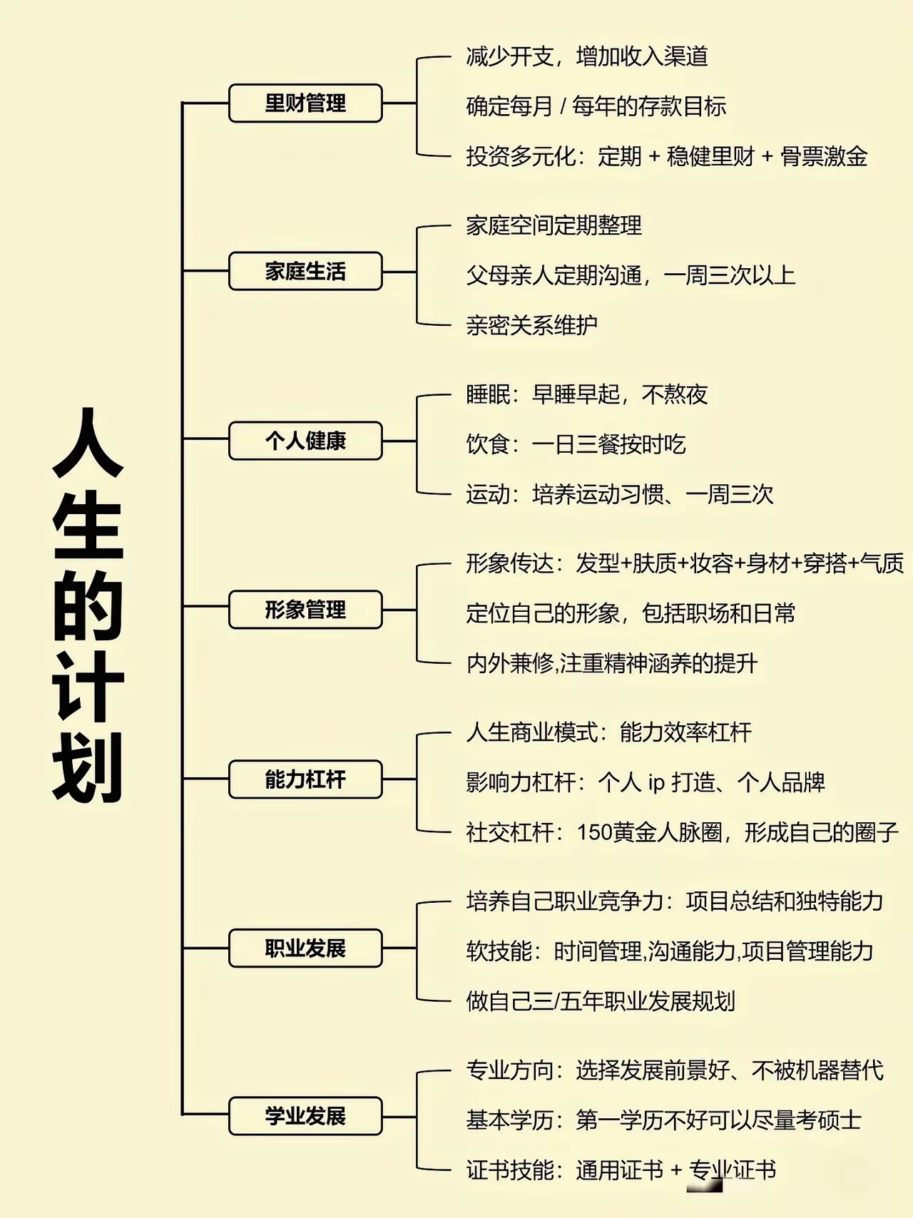 人生的计划，学会做计划。