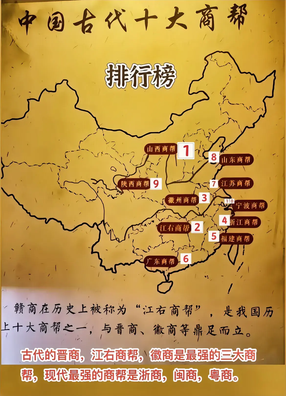 中国古代十大商帮。