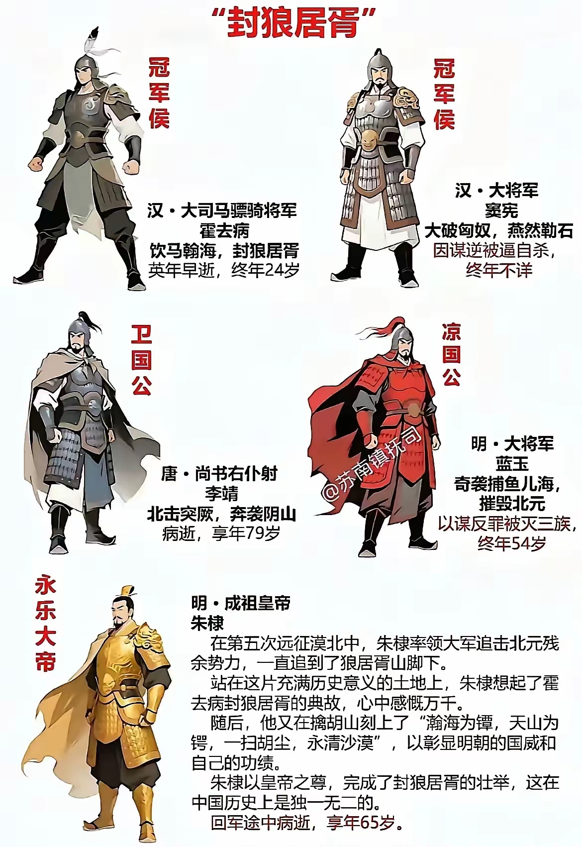 古代封狼居胥的名将。