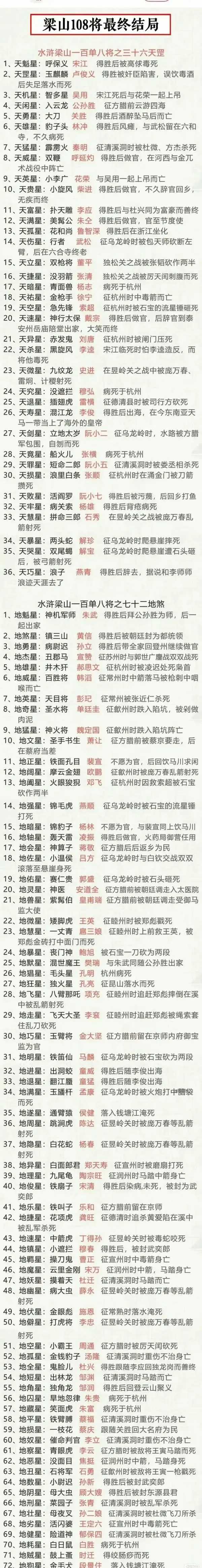 梁山108将的最终结局～
