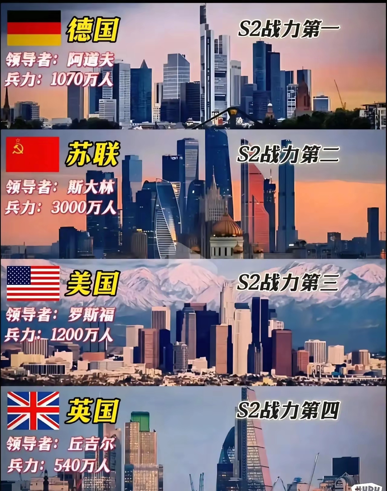 二战四大巨头战力排行。