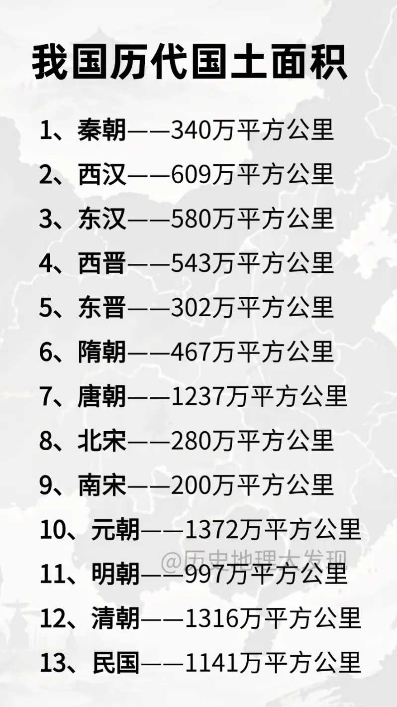 我国历代国土面积。