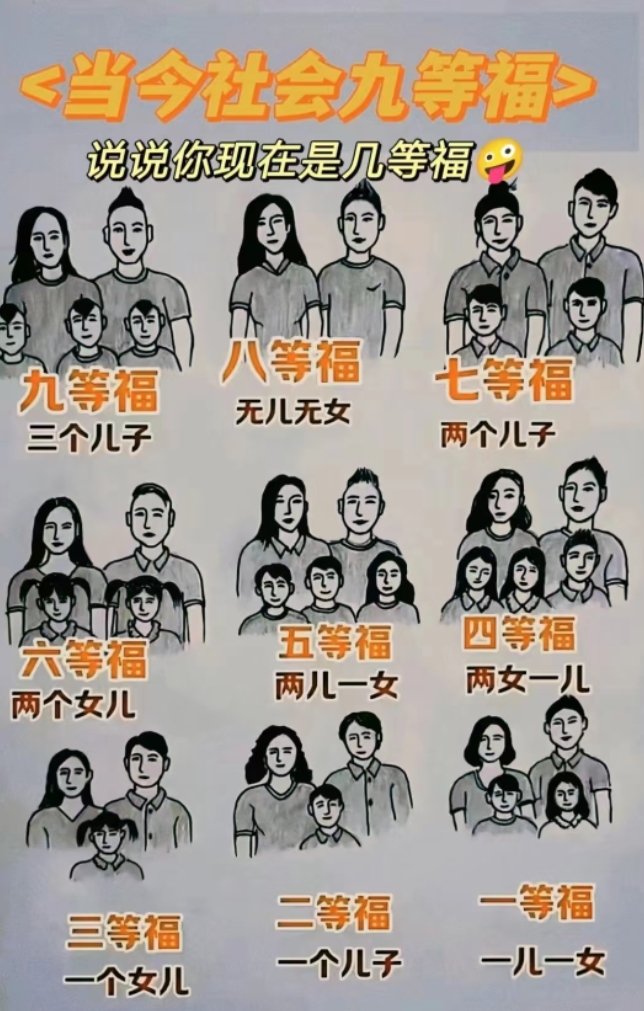 当今社会九等福。