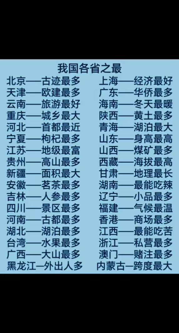 我国各省之最。
