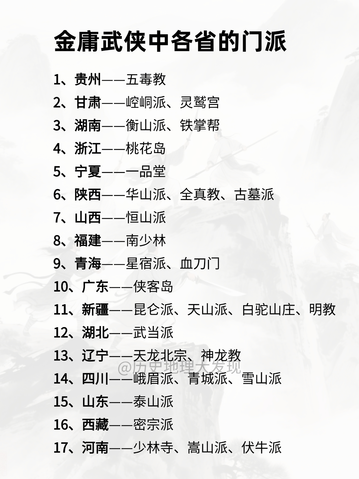 金庸武侠中各省的门派。