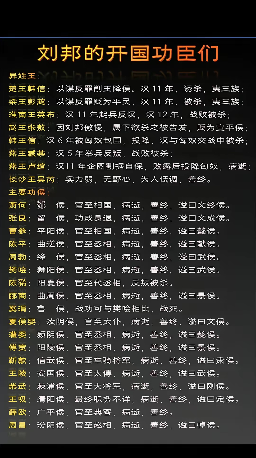 刘邦的开国功臣结局。