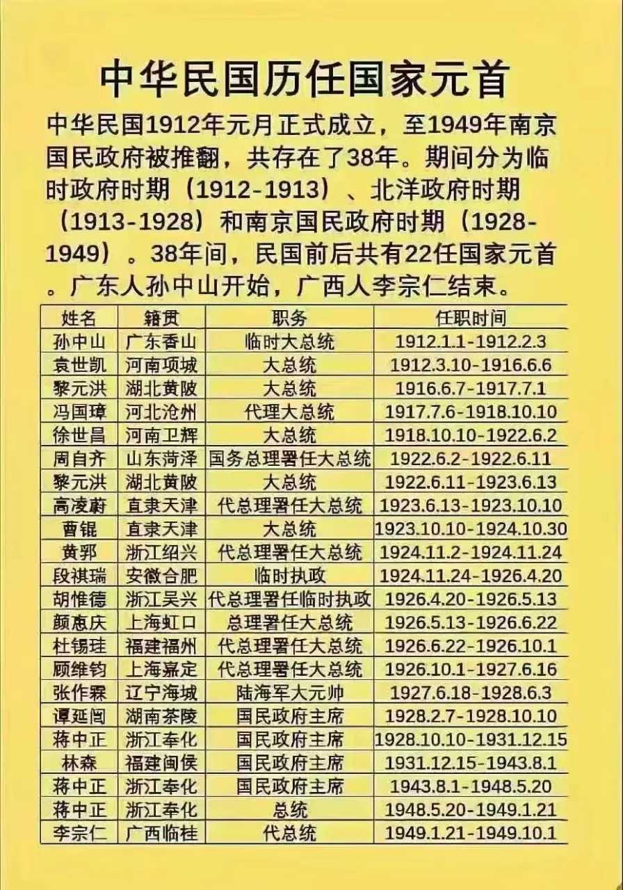 一共才38年，竟然出了这么多总统啊！