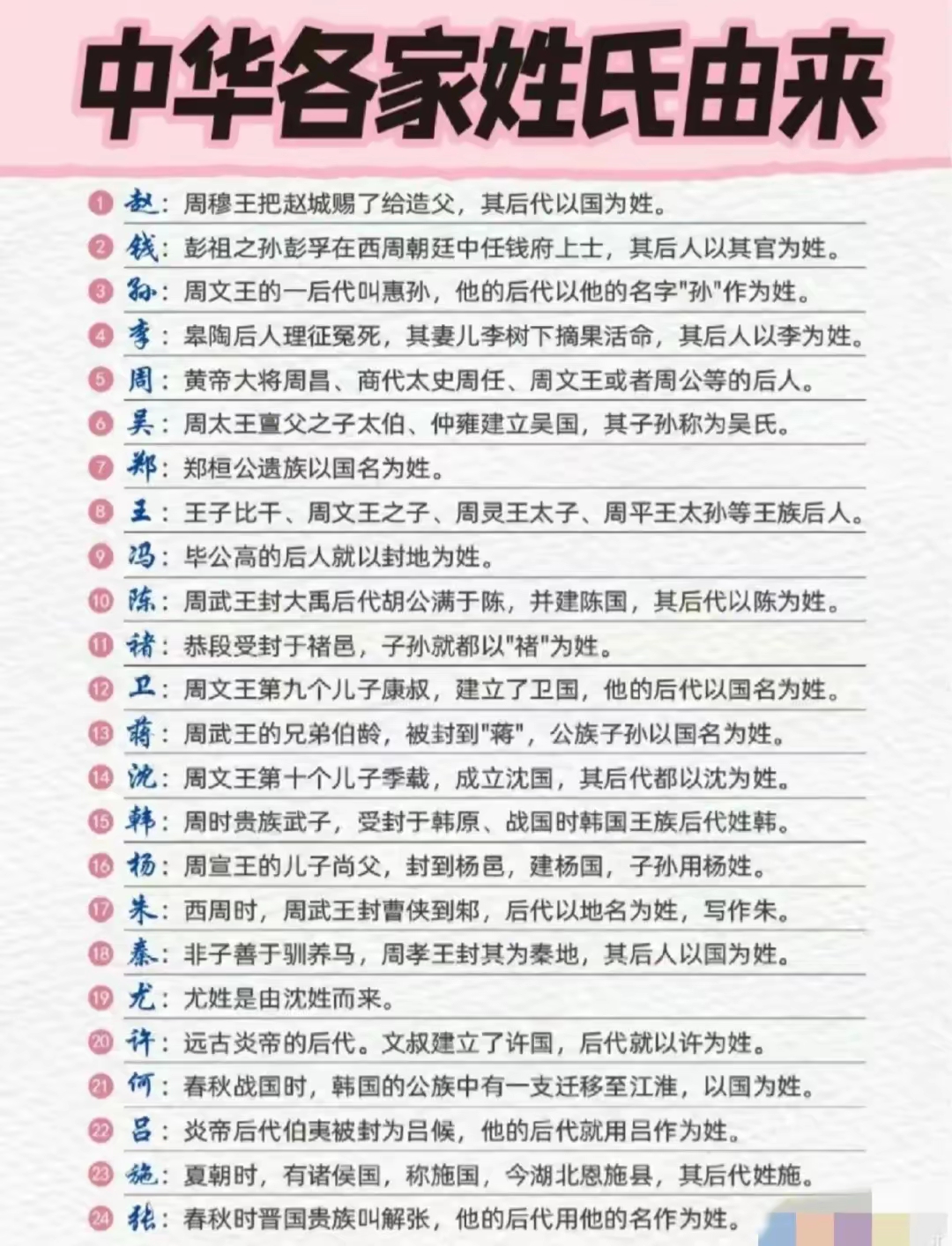 中华各家姓氏的由来。