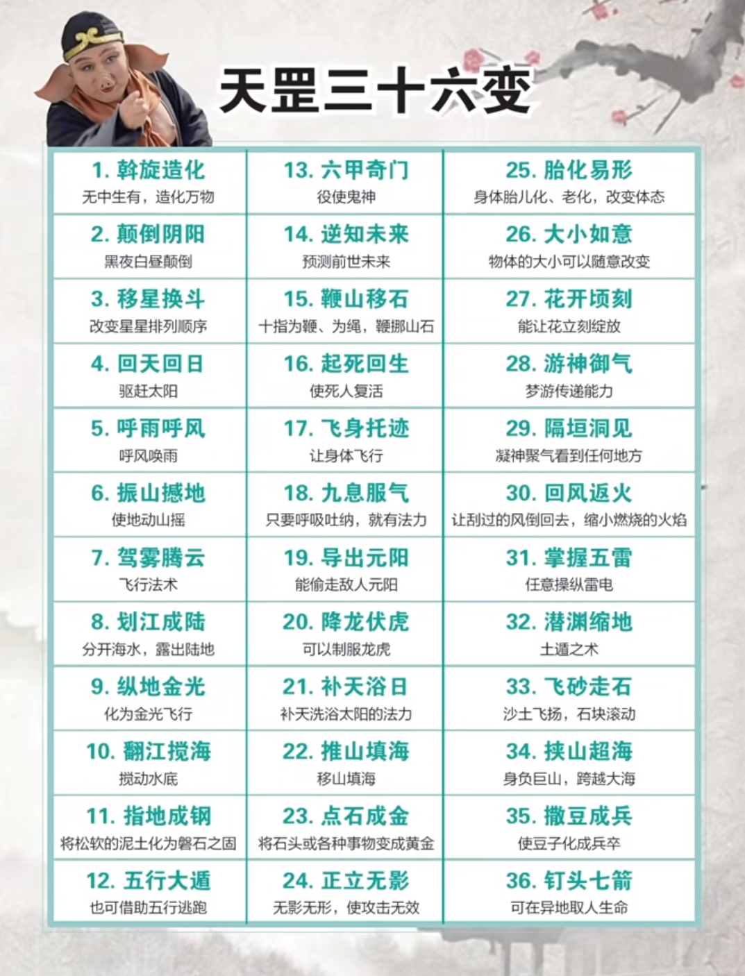猪八戒的天罡三十六变都有哪些？