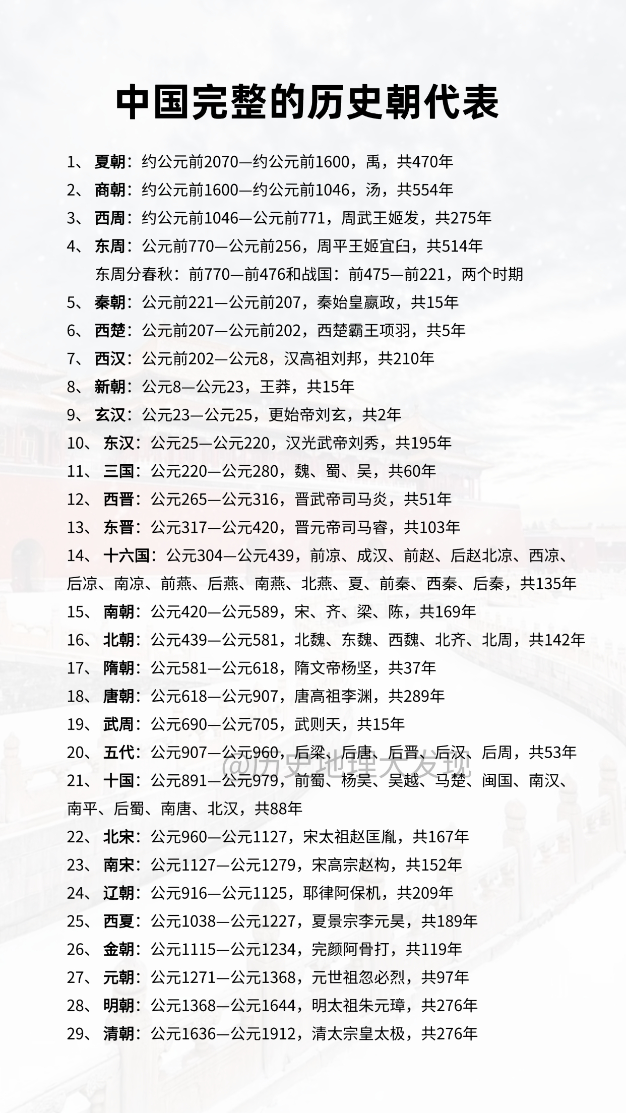 中国完整的历史朝代表。