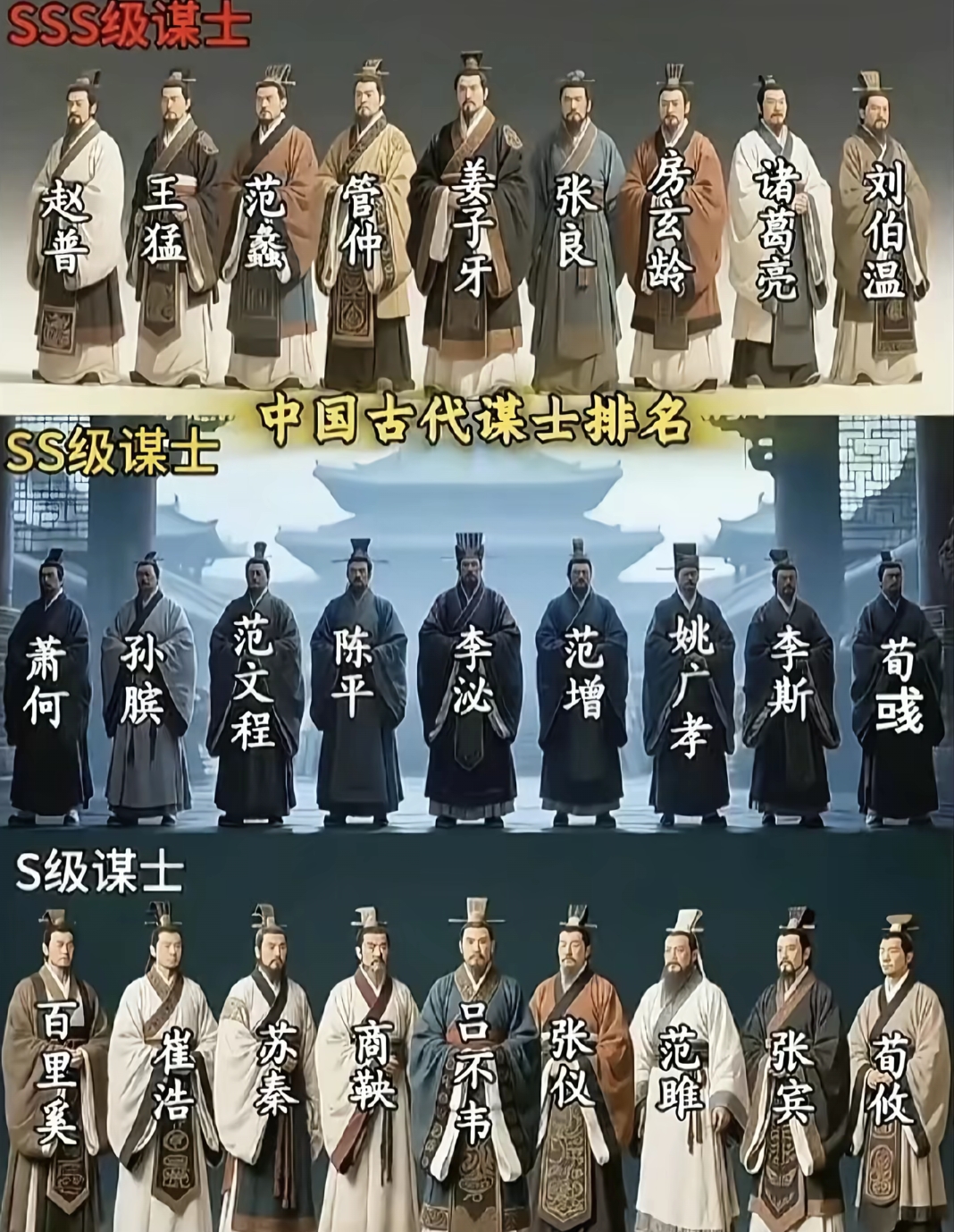 中国古代谋士等级。