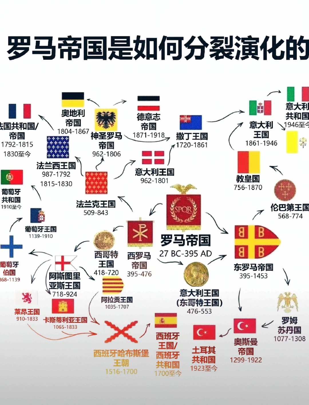 罗马帝国是如何分裂演化的？

千年帝国，一朝分裂！罗马帝国的兴衰如同一部史诗，从辉煌的统一到东西对峙，最终演变为欧洲诸国纷争的序幕。

它的分裂不仅改写了地中海世界的格局，更埋下了现代欧洲国家体系的种