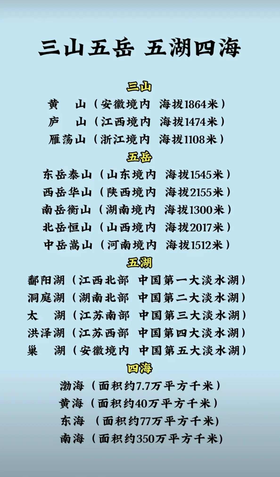 三山五岳、五湖四海，分别是哪些地方？