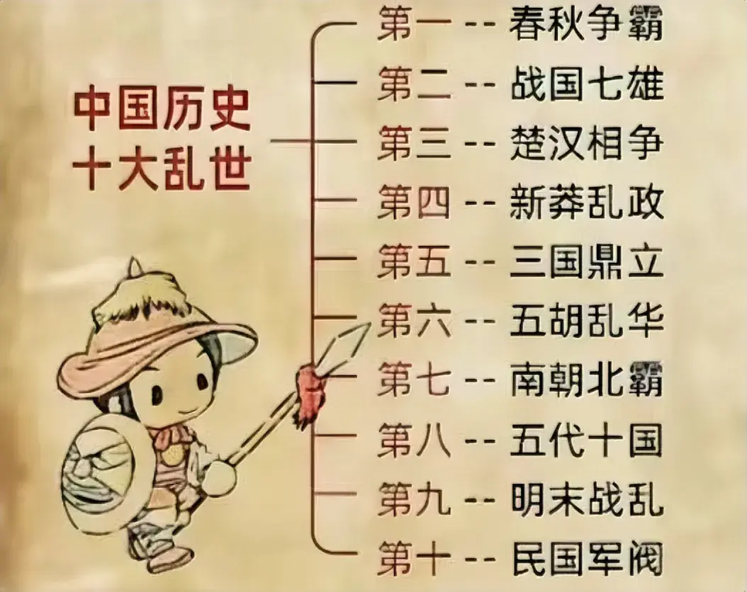 中国历史上十大乱世。