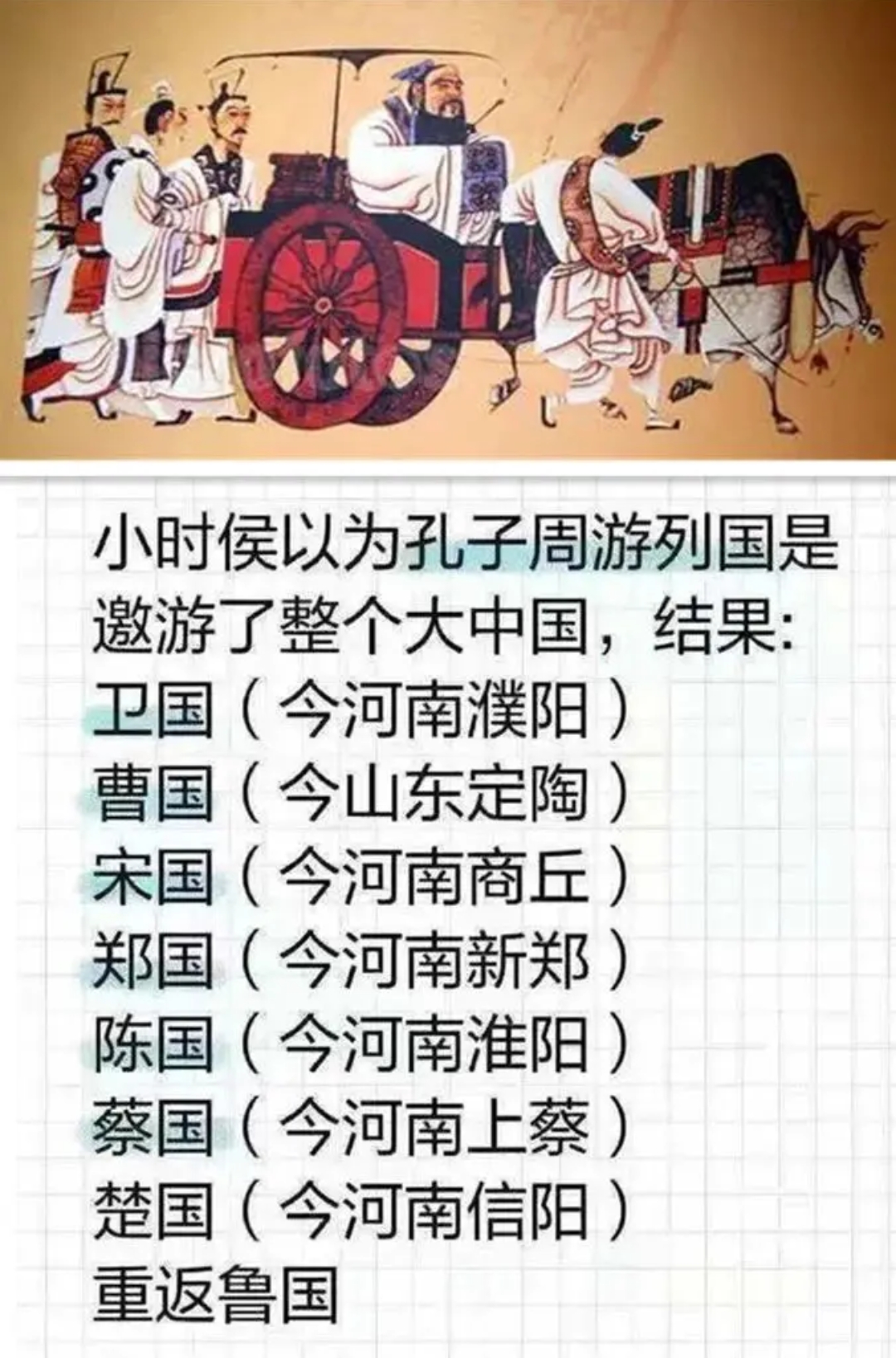 小时候以为孔子周游列国是遨游了整个大中国，结果还没出河南。