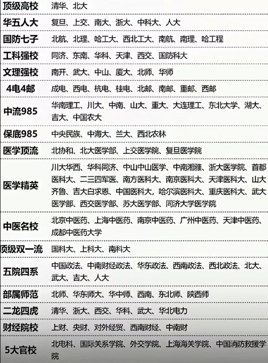 我国热门的大学有哪些？