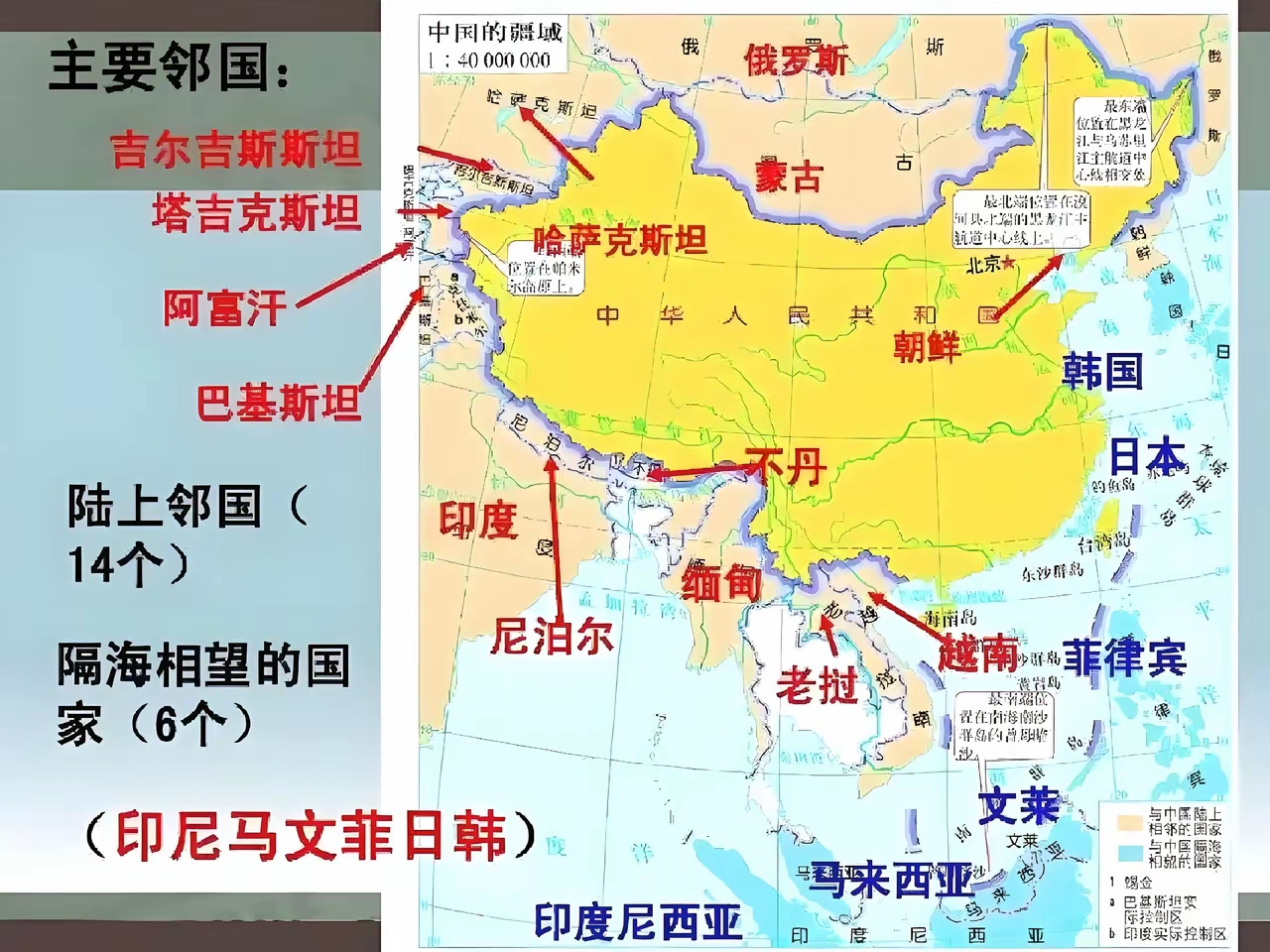 中国是世界上陆地邻国最多的国家。

有14个陆上邻国，还有6个海上邻国。