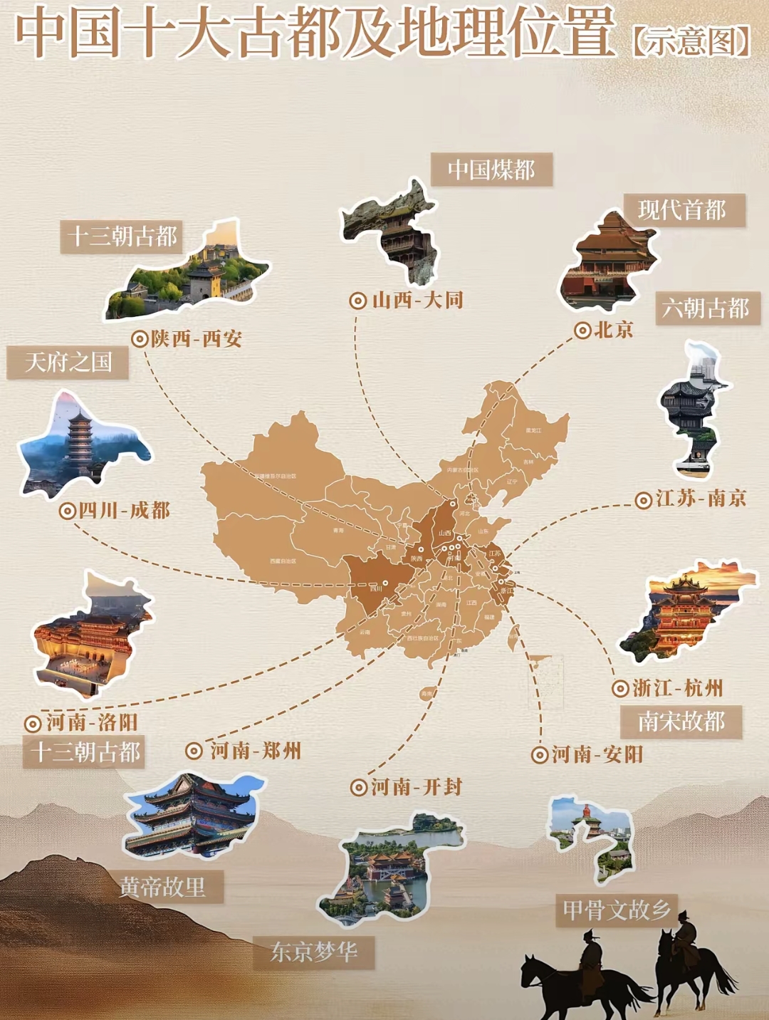 中国十大古都，藏着半部华夏史！你去过几个？

从十三朝古都西安，到六朝金粉南京；从北宋繁华开封，到南宋遗韵杭州……这些城市不仅是帝王之选，更是中华文明的密码！

洛阳见证盛唐，安阳刻着甲骨，成都天府之