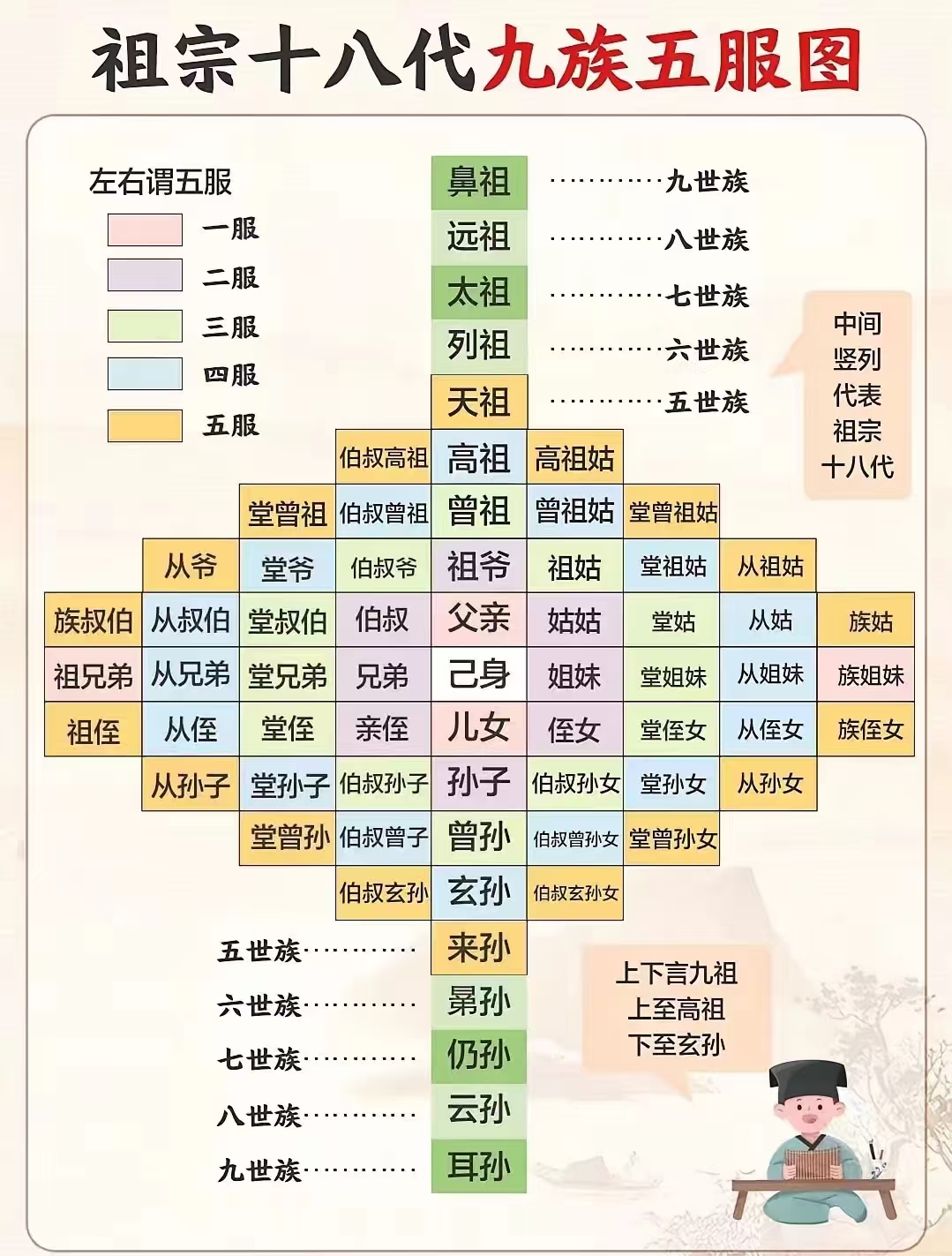 一张图把家庭关系称呼都搞清楚了。
