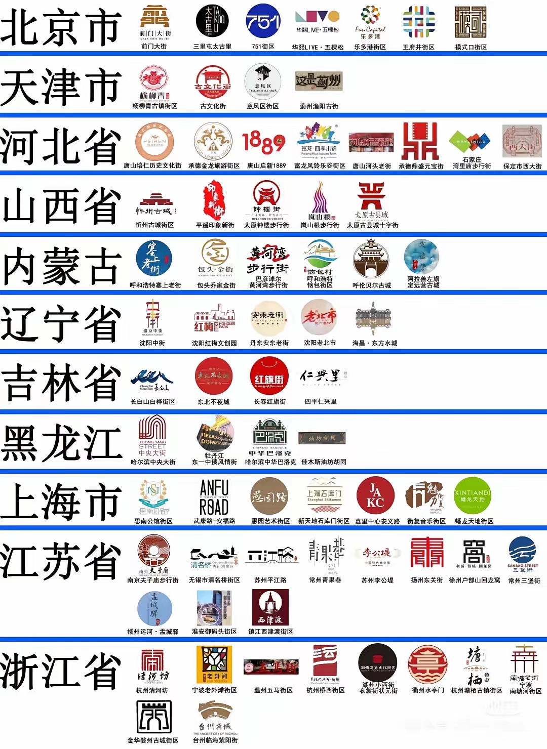 各省国家级的步行街。