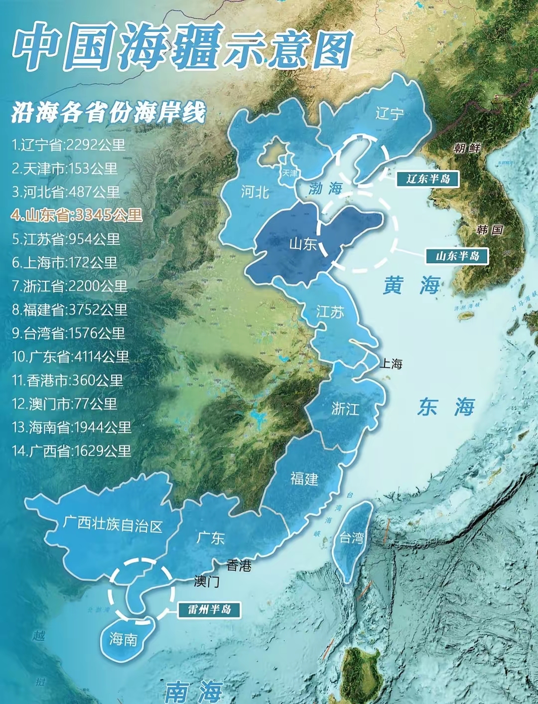 我国沿海各省的海岸线。