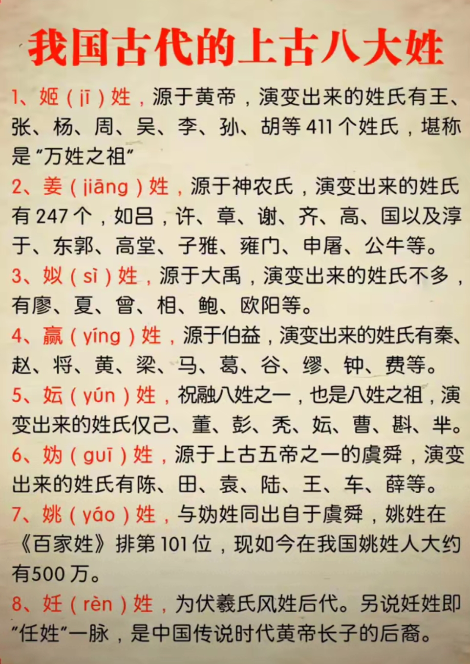 我国古代的上古八大姓。