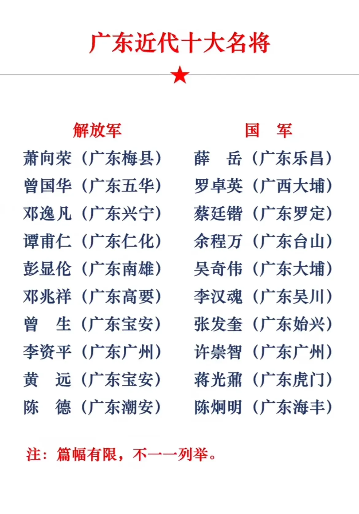 广东近代十大名将。