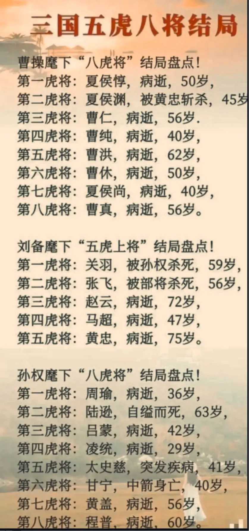 三国各家五虎将、八虎将的结局。