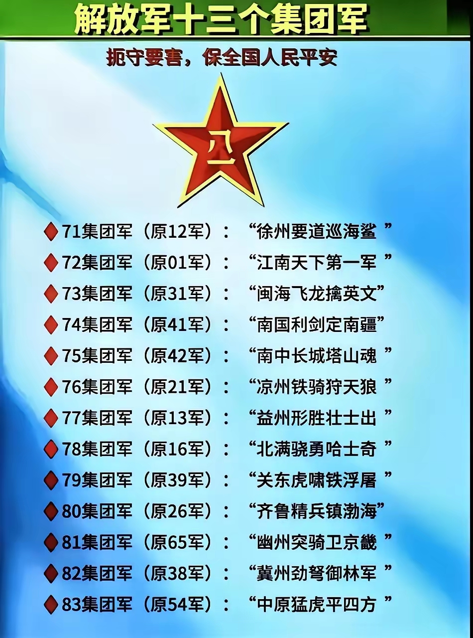 解放军十三个集团军。