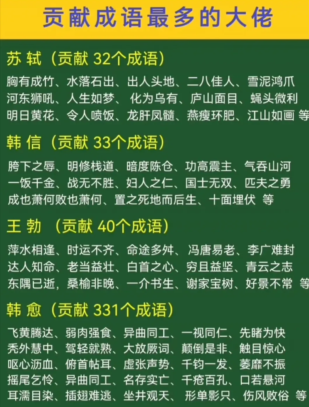 “背过的成语，都是古人玩剩的！” 这张榜单揭开了语文课本的终极秘密——原来我们天天挂在嘴边的成语，大半是几位大佬的“口水话”。

苏轼堪称北宋梗王，“河东狮吼”吐槽好友怕老婆，“明日黄花”嘲讽过气网红