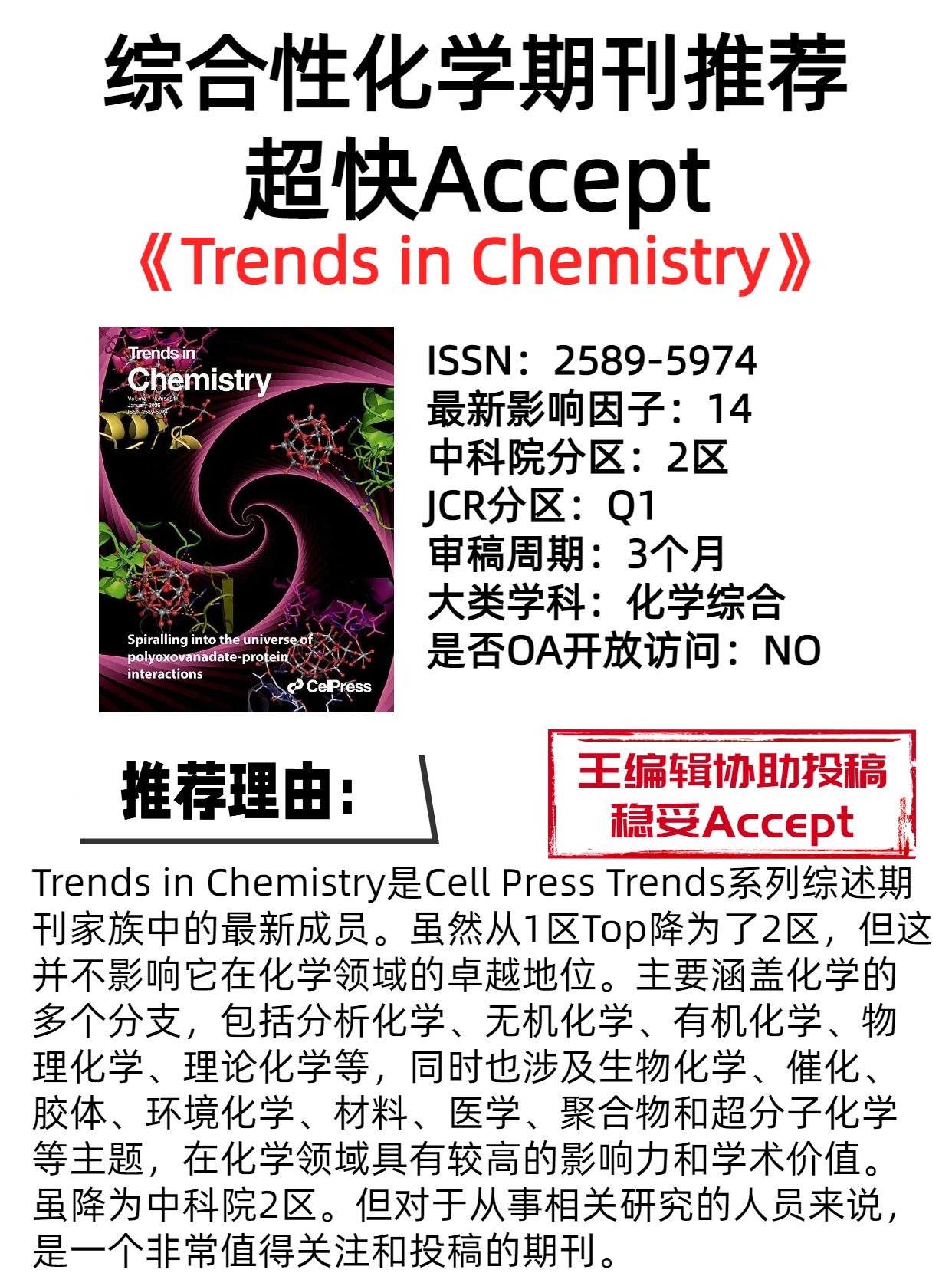 超快Accept的综合性化学期刊推荐

期刊：《Trends in Chemistry》
ISSN：2589-5974    
最新影响因子：14
中科院分区：2区
JCR分区：Q1
审稿周期：3个月